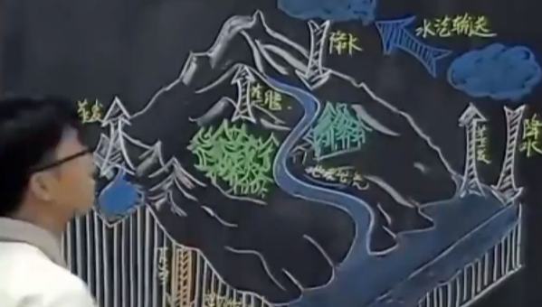 95后地理老师随便画画就是课本插图